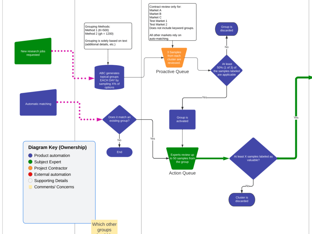 Detailed Diagram EN] Get Ready To Discover Something New! I'm Sharing