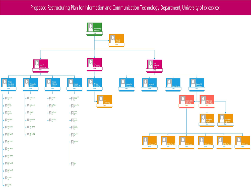 Visuo Diagram, flowchart, layout, organization chart in Visio, Draw ...