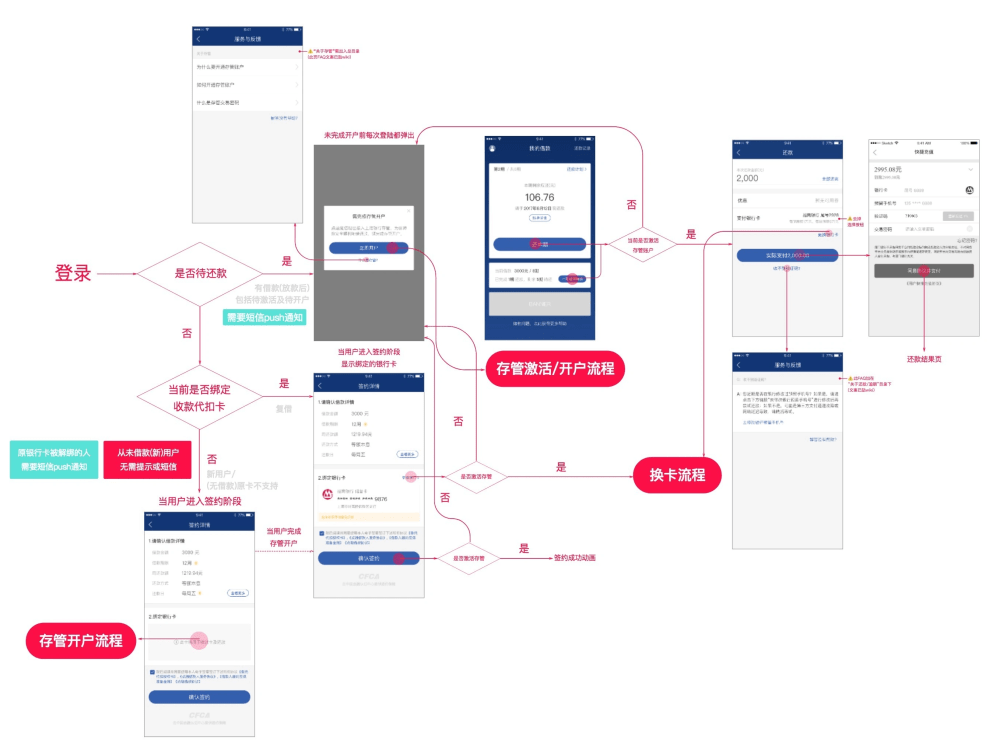 A beautiful software prototype and UI/UX in Figma or other formats | Upwork