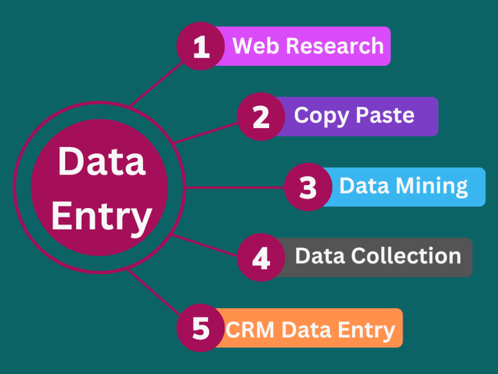 An Efficient Data Entry Web Research Typing Copy Paste Expert Upwork 1214