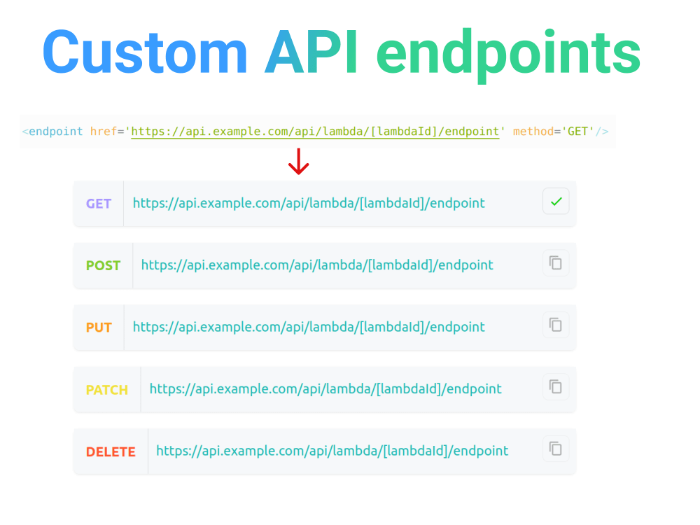 Docusaurus Setup Ready For Deployment Upwork