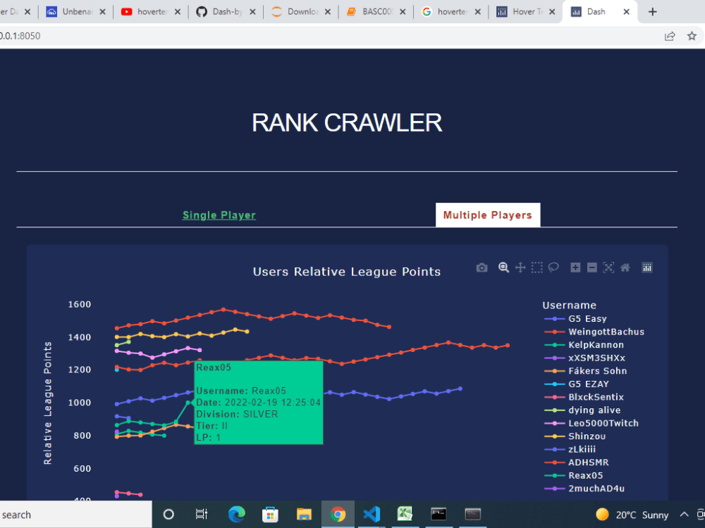 An interactive analytics dashboard or a website using plotly dash ...