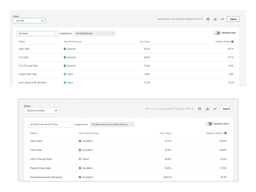 Bespoke Klaviyo email flows for your brand Upwork