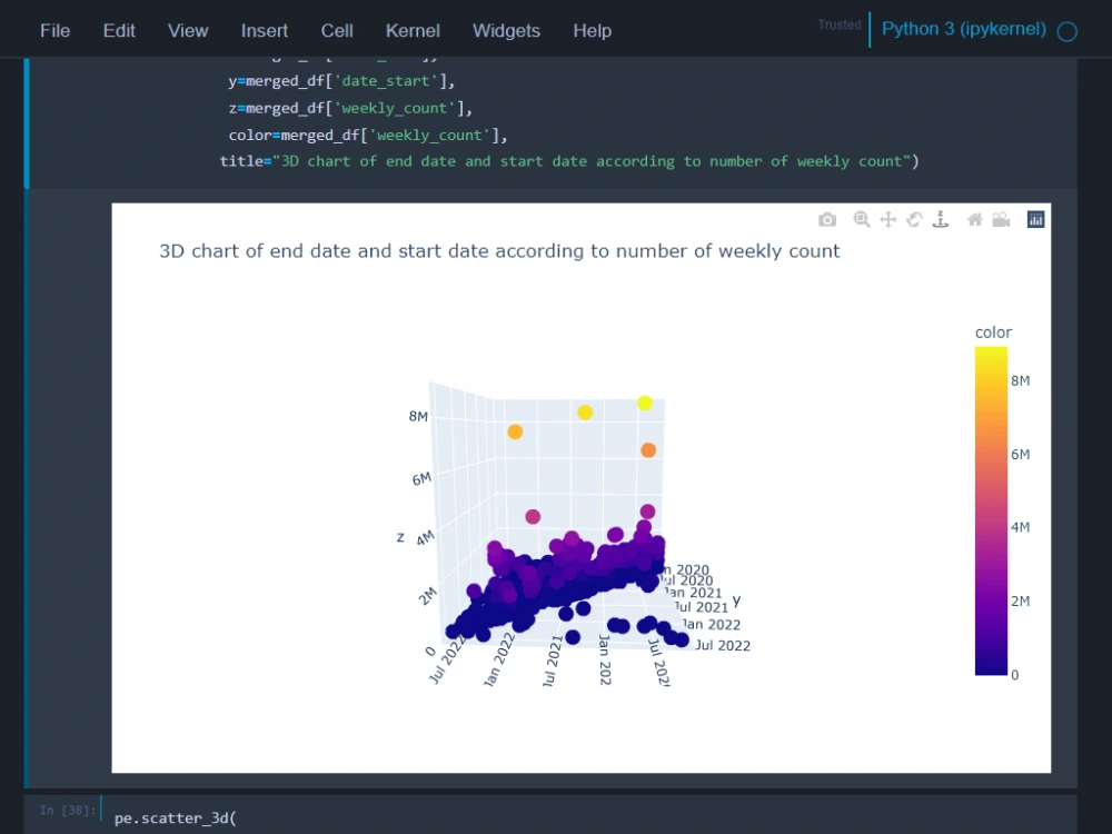 Interactive data visualizations including charts, graphs and dashboards ...