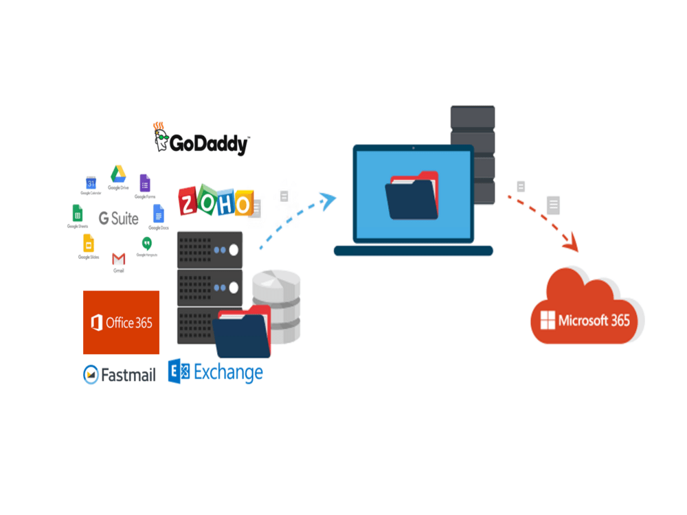 Migrate From Godaddy Office 365 To G Suite