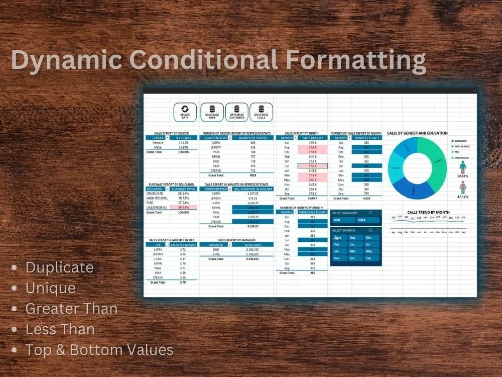 Expert data analysis services with Excel pivot tables, charts ...