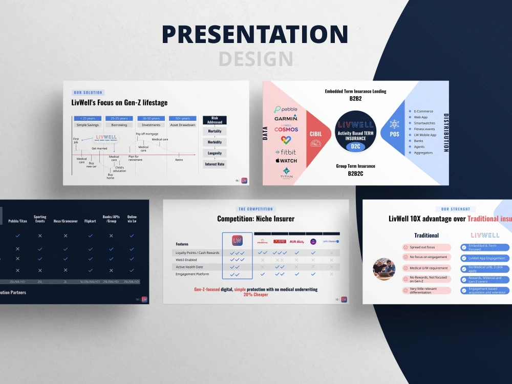 A Professional PowerPoint Presentation to feature your message with ...