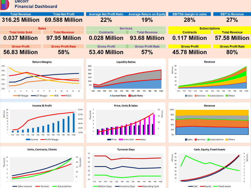 A 3 Statement Financial Model Income Statement Balance Sheet And Cash Flow Upwork 4026