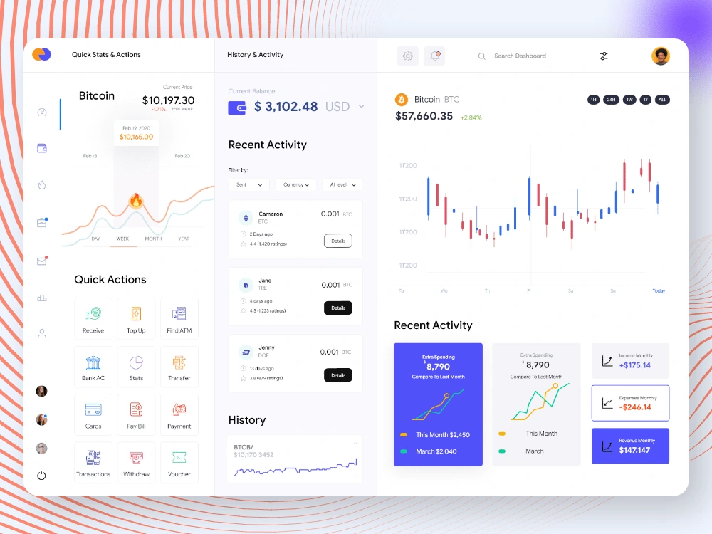 User-Friendly Dashboard/Admin Panel UI UX Design For Your Website | Upwork