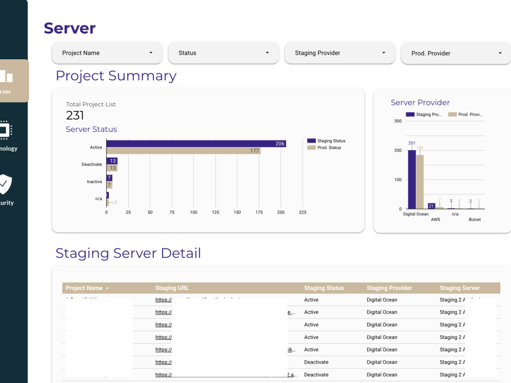 Google data studio or Looker studio dashboard reports | Upwork
