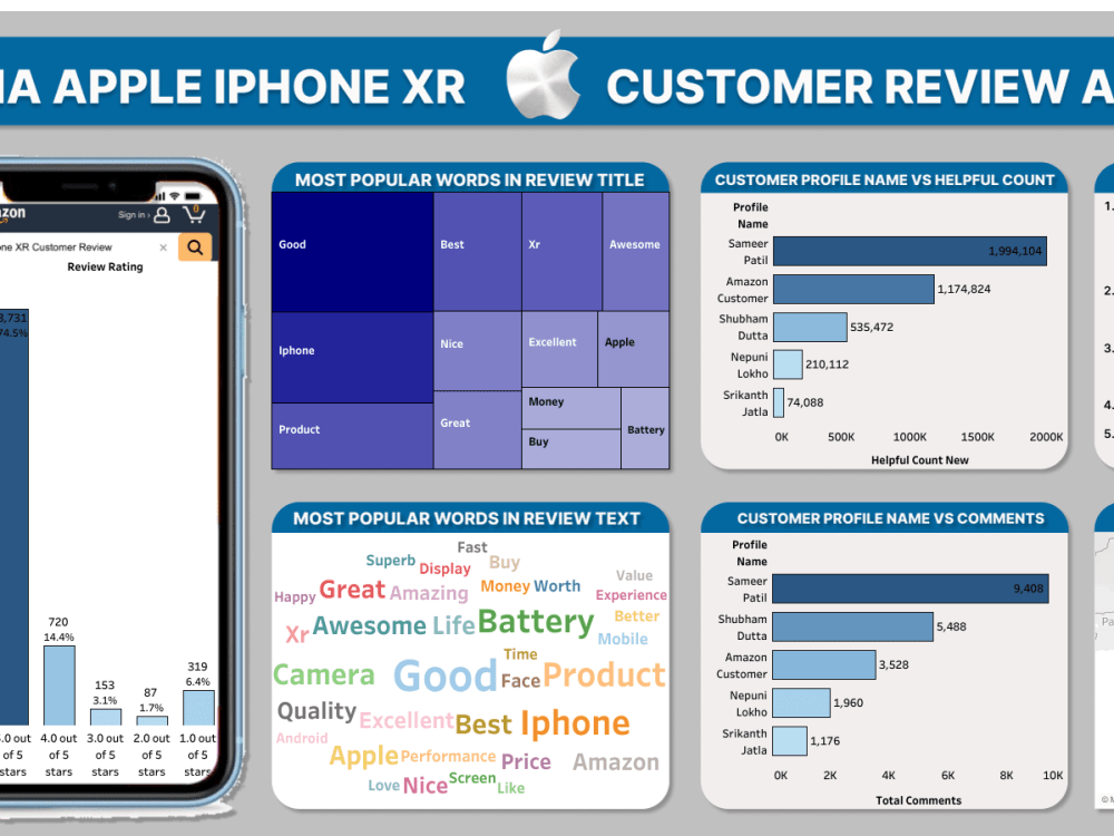 Beautiful interactive Tableau dashboards that show insights and trends ...