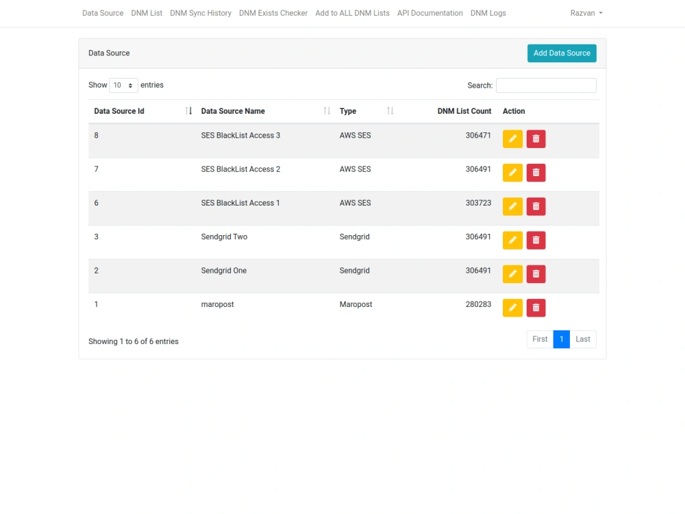 Do Not Mail (DNM) list synchronization between email delivery services