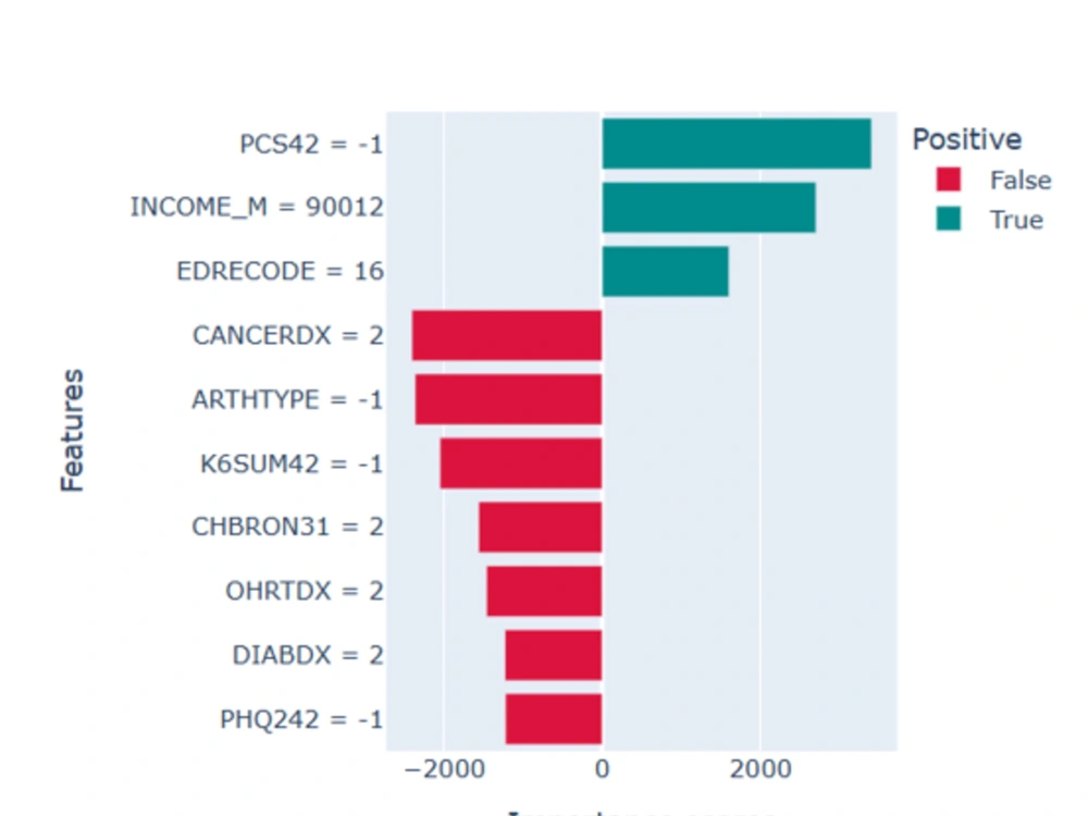 Best Machine Learning Model Upwork