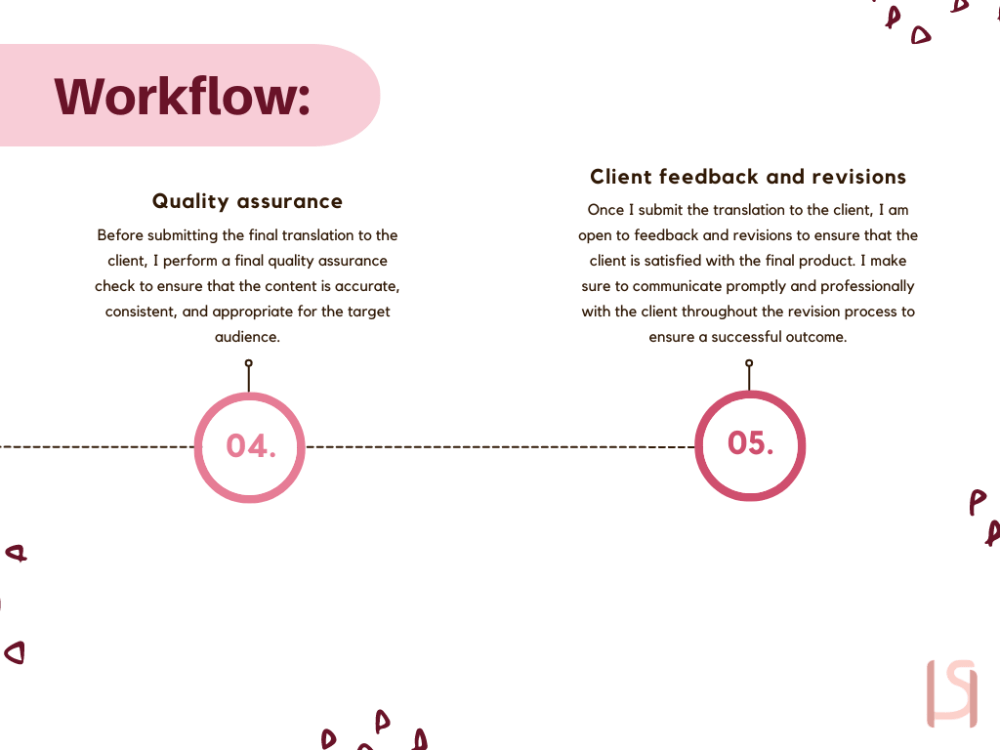 A German Translation/Localization (EN/ES/NL DE) | Upwork