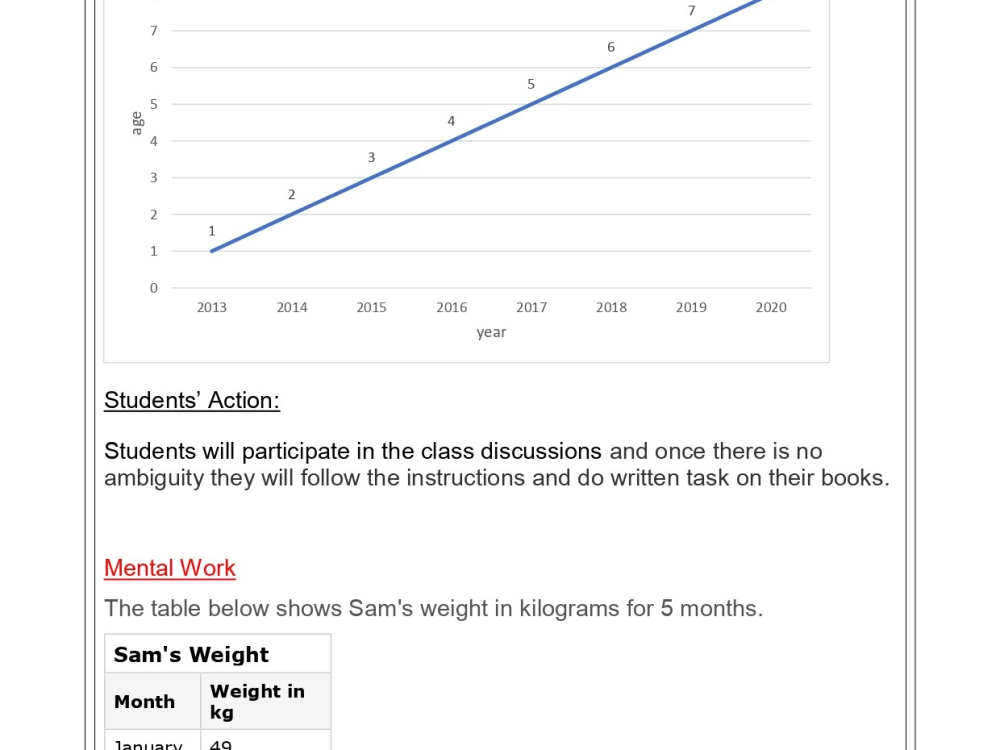 A Comprehensive Math Curriculum Development and Editing Upwork