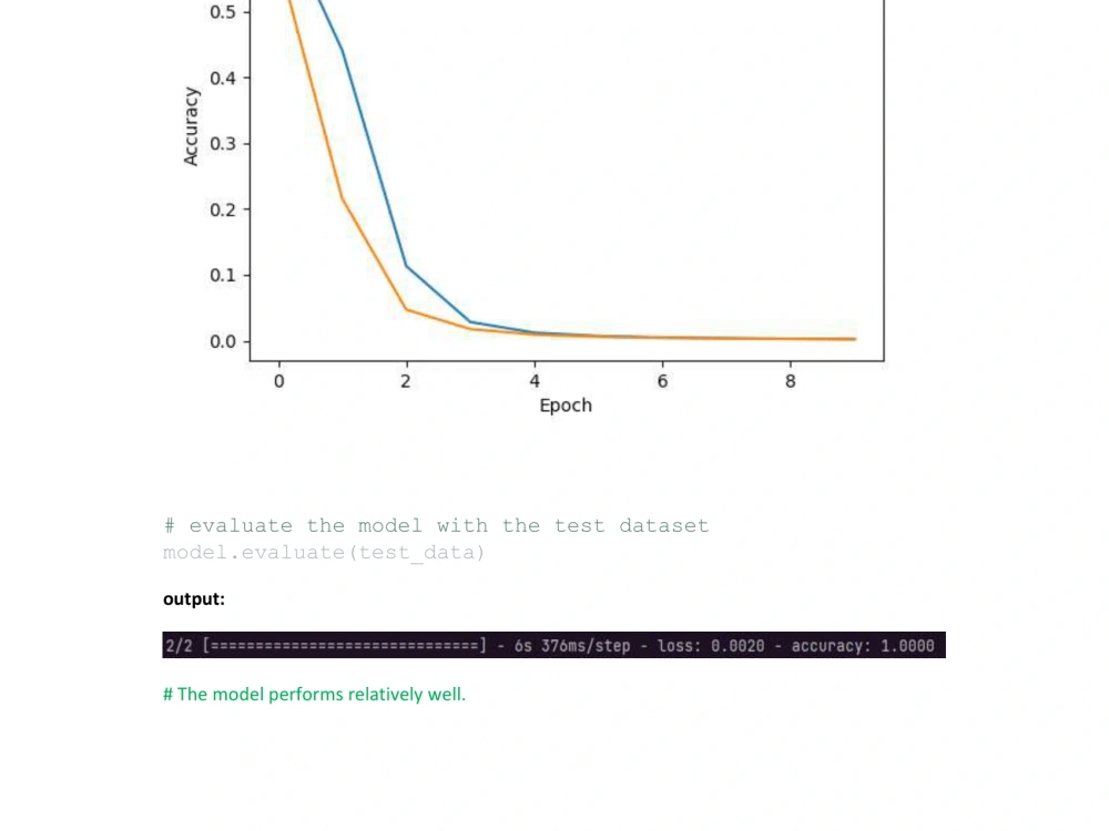 Learning model optimized to fit your need and delivered on the agreed ...