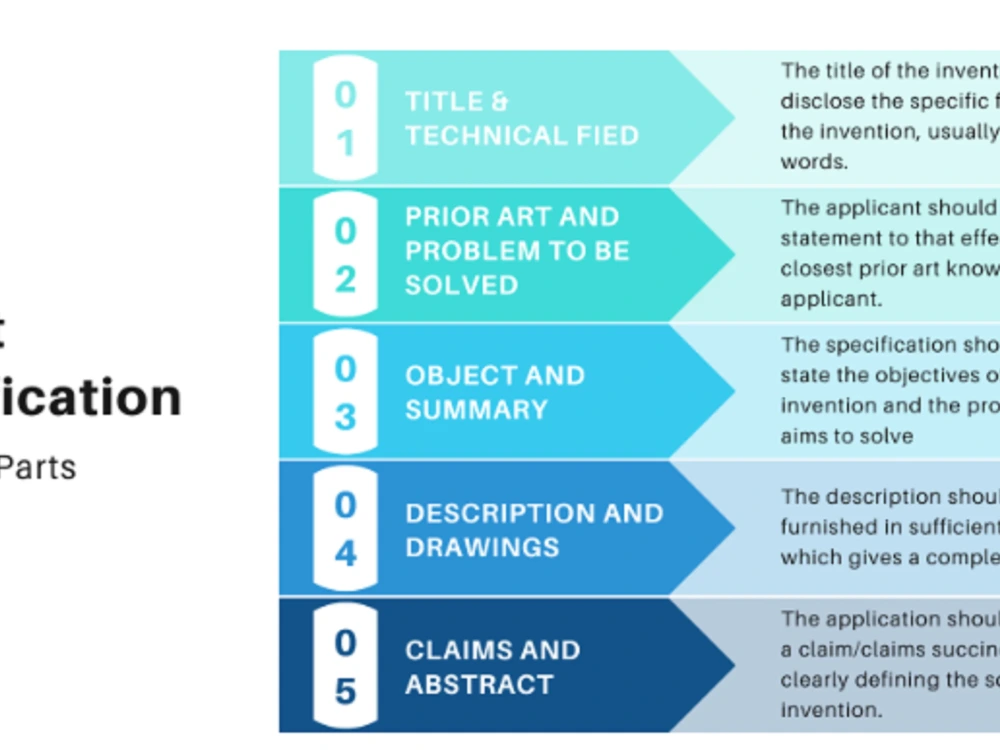 Utility patent drafting include provisional or complete specification ...