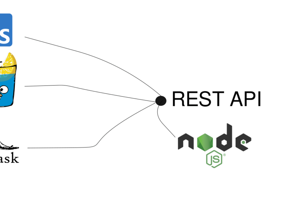 Deployable REST Service using Python/NodeJS/Typescript | Upwork