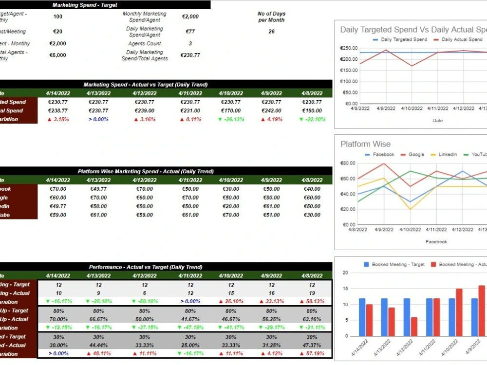 A dynamic dashboard and report in excel, google sheets | Upwork