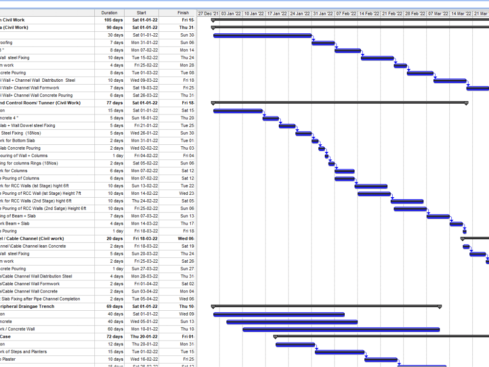 Detailed Gannt Chart, WBS, Project Report & Tracking with 1 revision ...