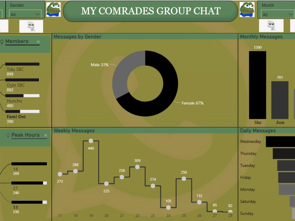 Meaningful Insights Dashboards That Effectively Communicate Data Meaningful Insights Dashboards That Effectively Communicate Data