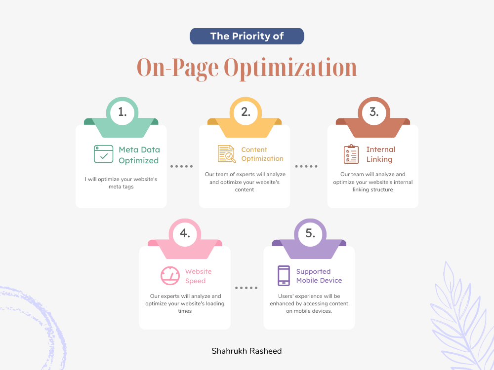 On-Page SEO Optimization for your website | Upwork
