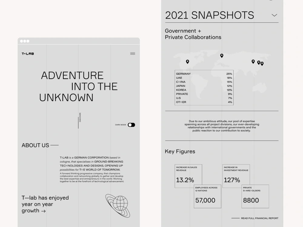 A UI UX website design or web template | Upwork