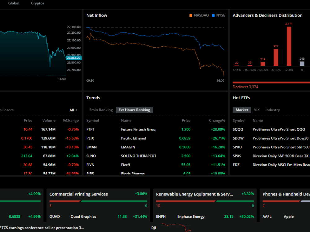 Develop stock trading bot thinkorswim robinhood bot webull | Upwork