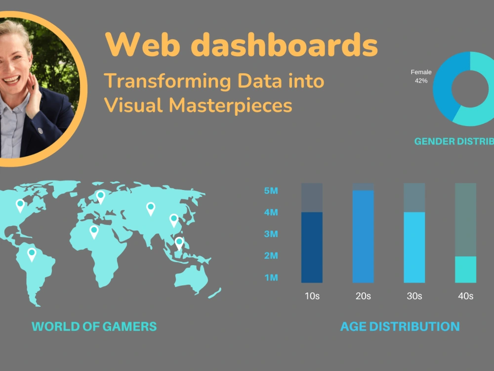Website Data Visualization Nice A nice web dashboard with real-time data and visualization | Upwork