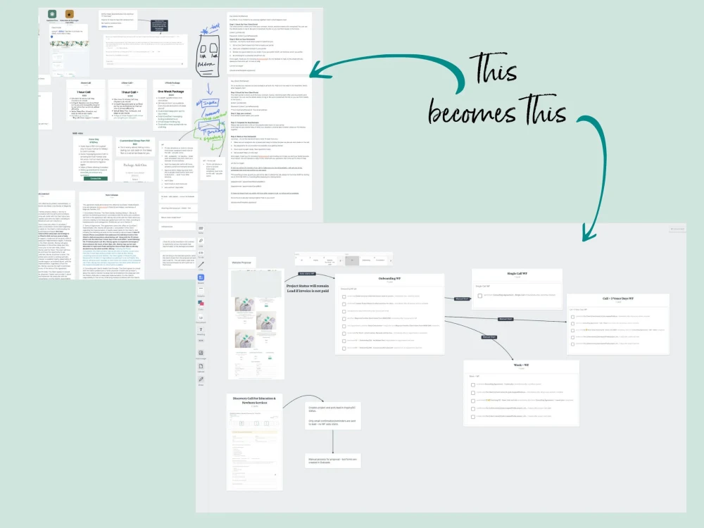 A Dubsado Setup/Revamp Strategy & Process Mapping Zoom Session+ Action ...