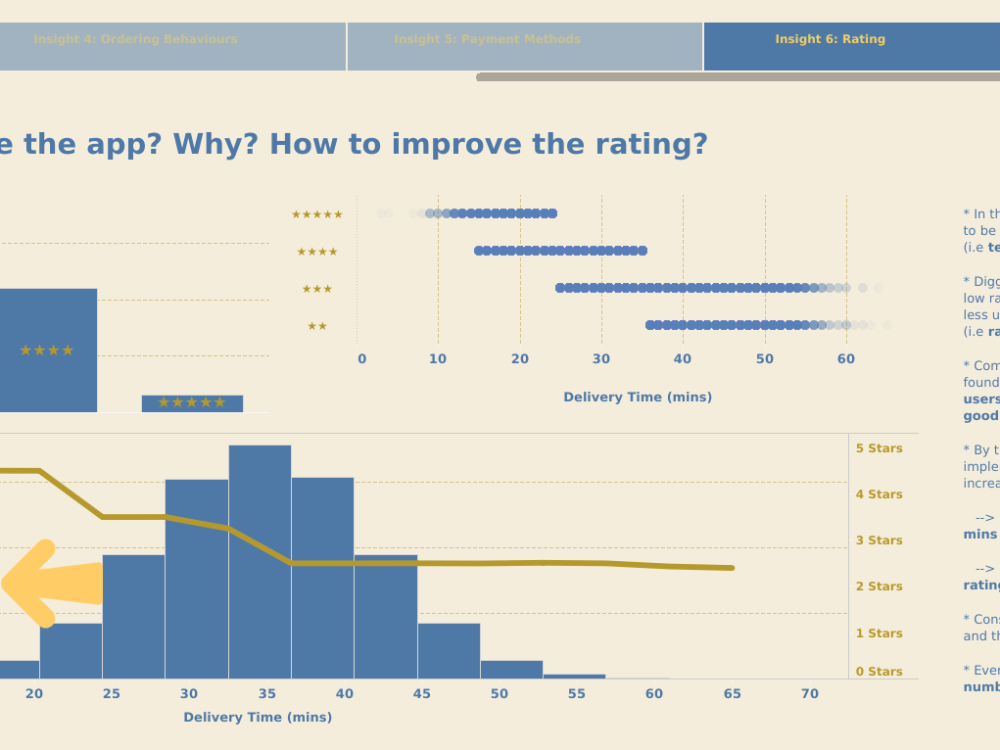 Tableau Data Visualizations & Interactive Dashboards | Upwork