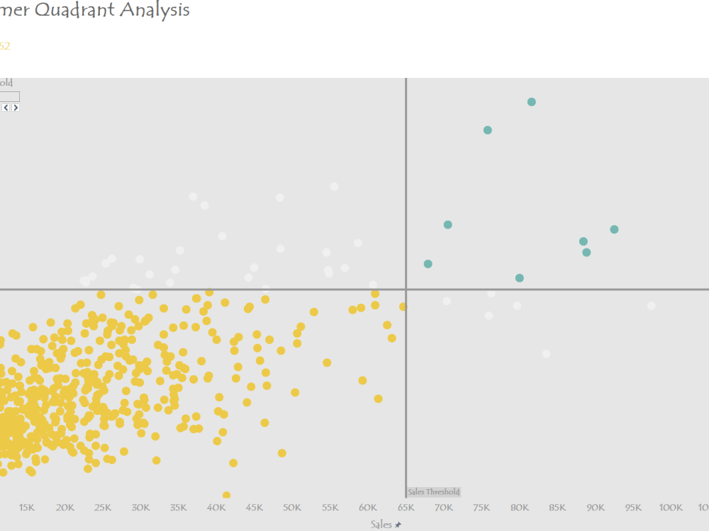 Tableau Data Visualizations & Interactive Dashboards | Upwork