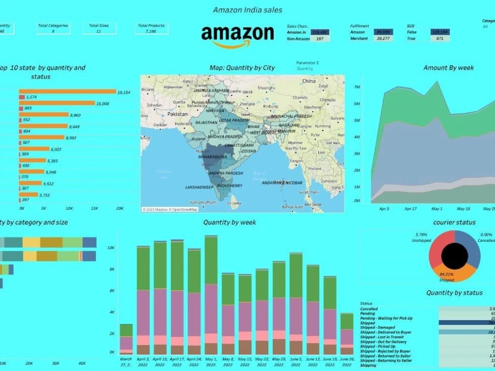 Data Visualization Specialist - Tableau Dashboard Design | Upwork