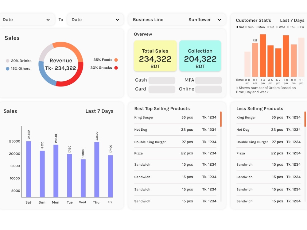 A Professional Industry Standard Creative and on Time Delivery UI/UX ...