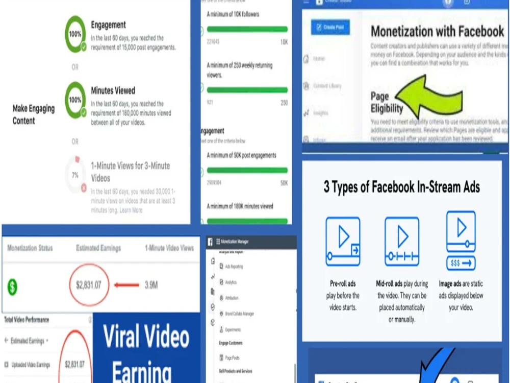 60000 minutes of watch hours for the Facebook Upwork
