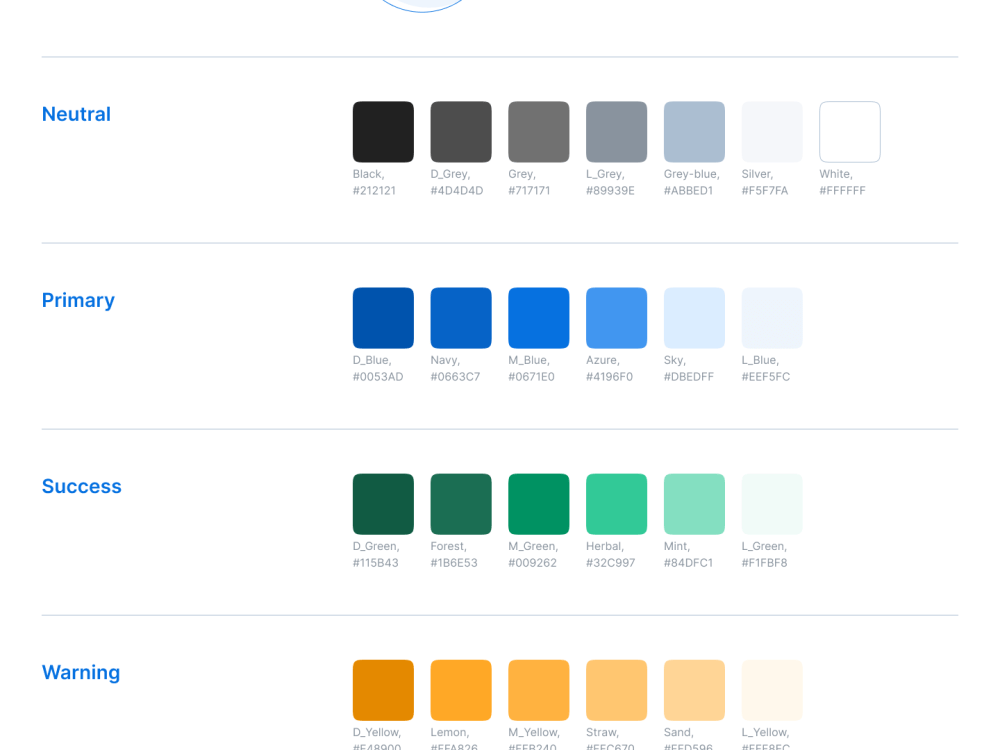 A modern custom UI/UX design system on figma based on your brand ...
