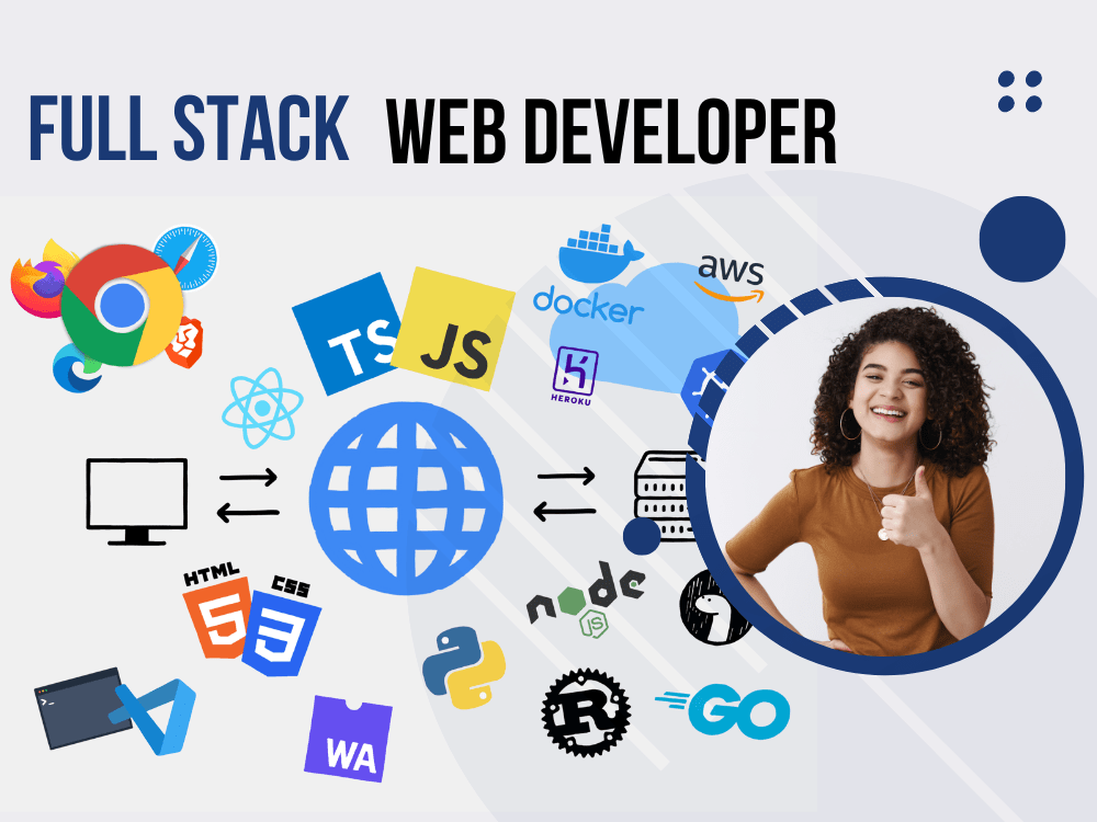 Full Stack Web Development Services - Expert Full Stack Developer | Upwork