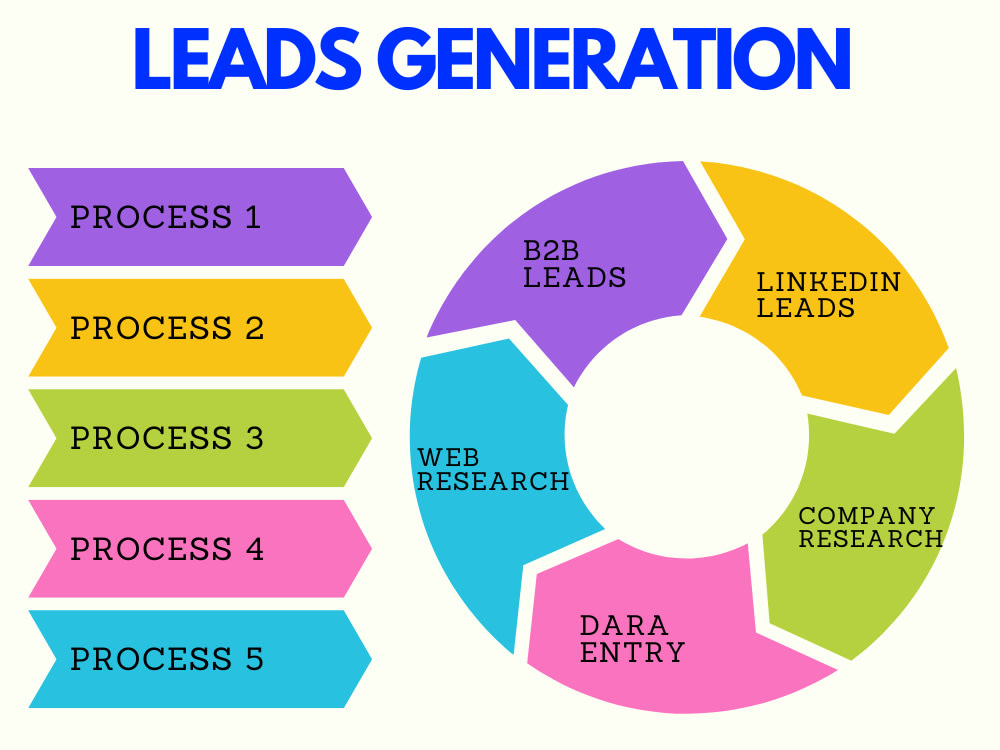 B2B Leads generation For your targeted niches Upwork