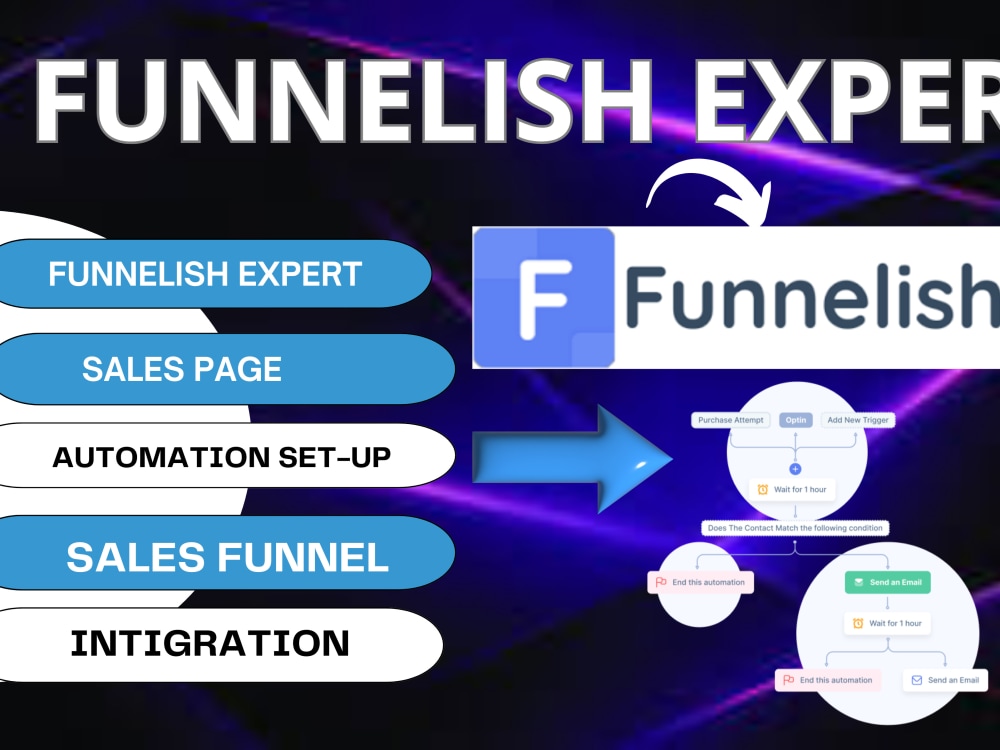 Funnelish cloner funnel design, landing and clickfunnel funnel design