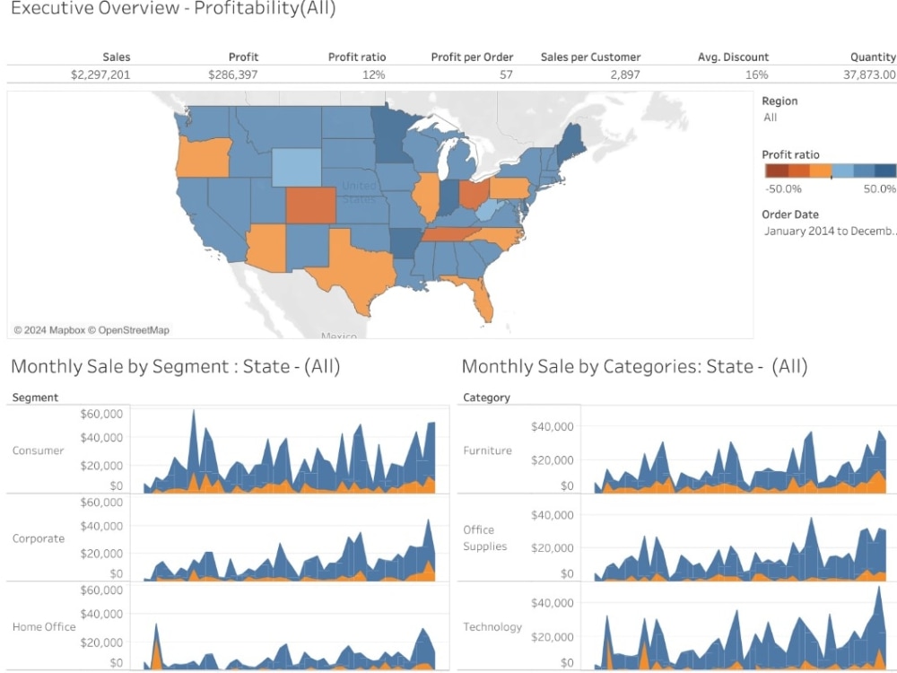 Data Analysis In Excel And Tableau Upwork Data Analysis In Excel And Tableau Upwork