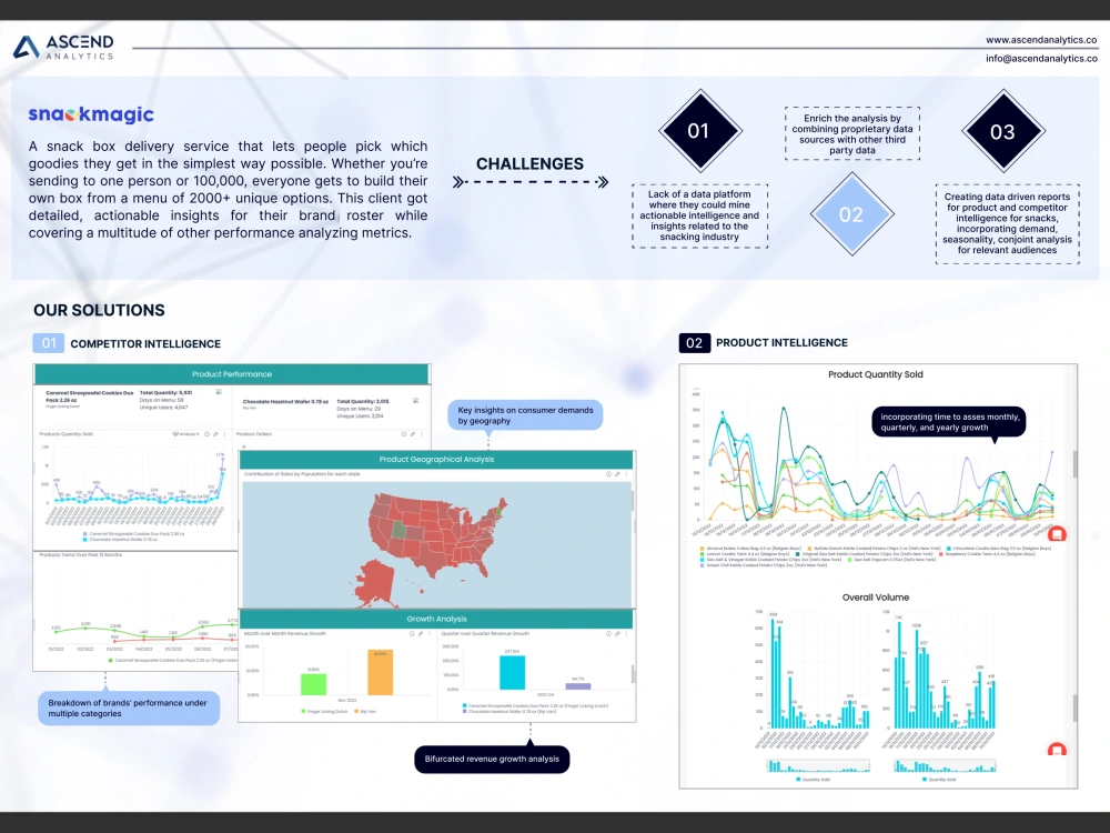 Tableau visualizations and interactive dashboards | Upwork