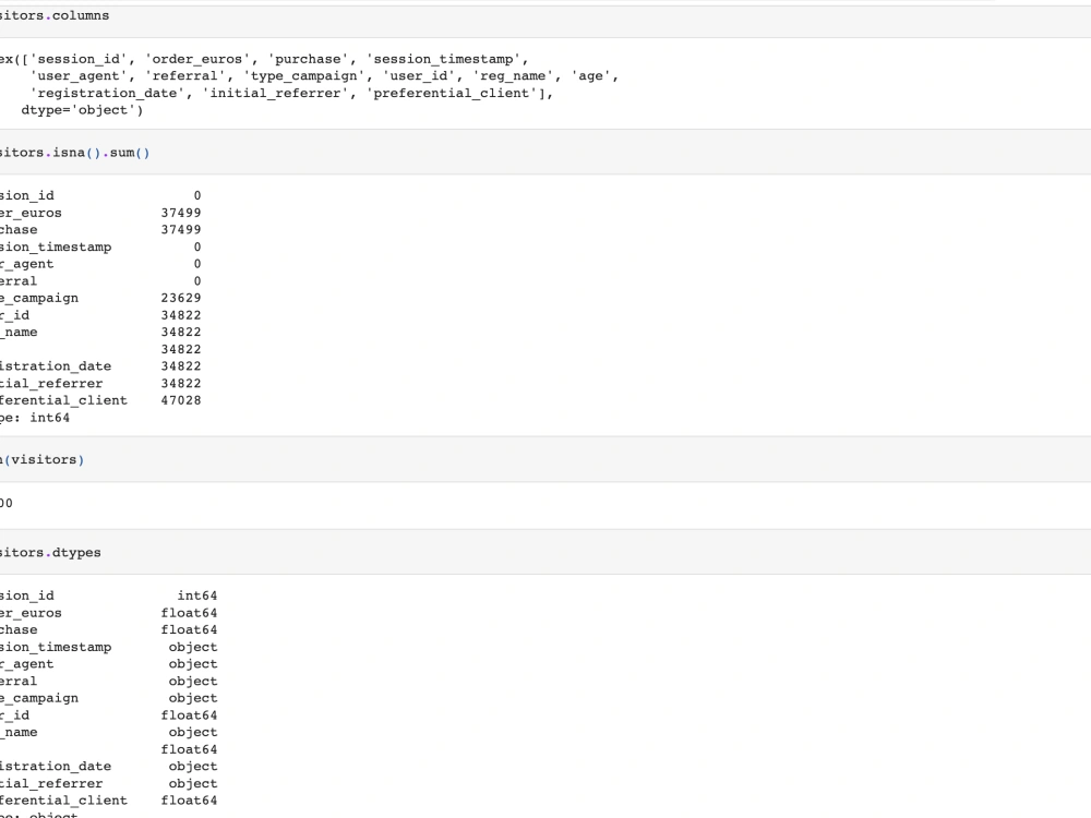 Data Analysis On Python Insights Visualizations And Reporting Upwork