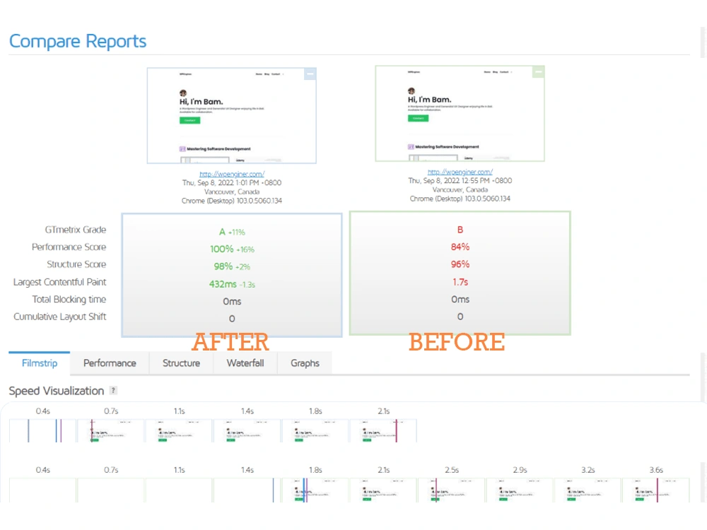 A faster WordPress site loading time. | Upwork