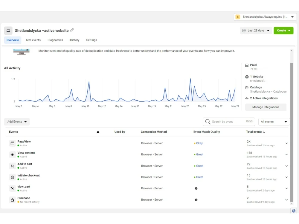 Facebook pixel conversion API, Google Analytics 4 by GTM | Upwork