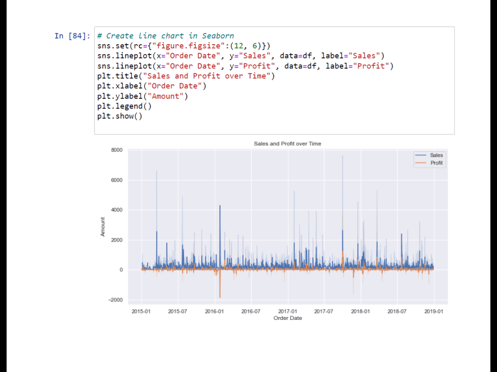 Data science and analysis projects in python | Upwork