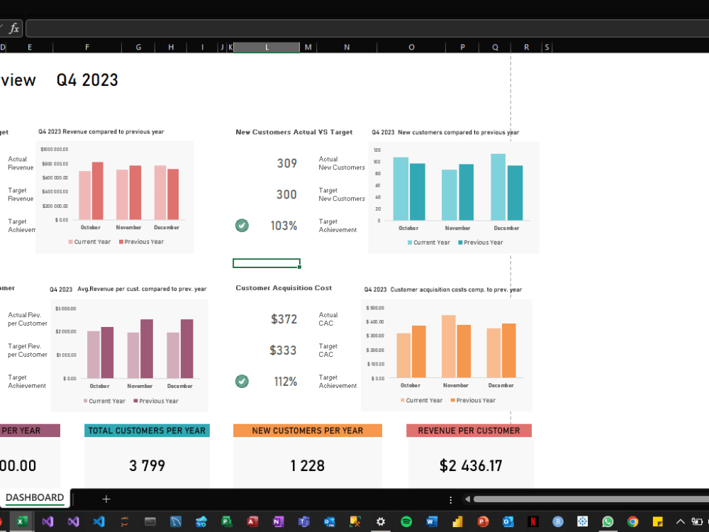 Data visualizations in Excel, Tableau, Power BI or Google Sheets | Upwork