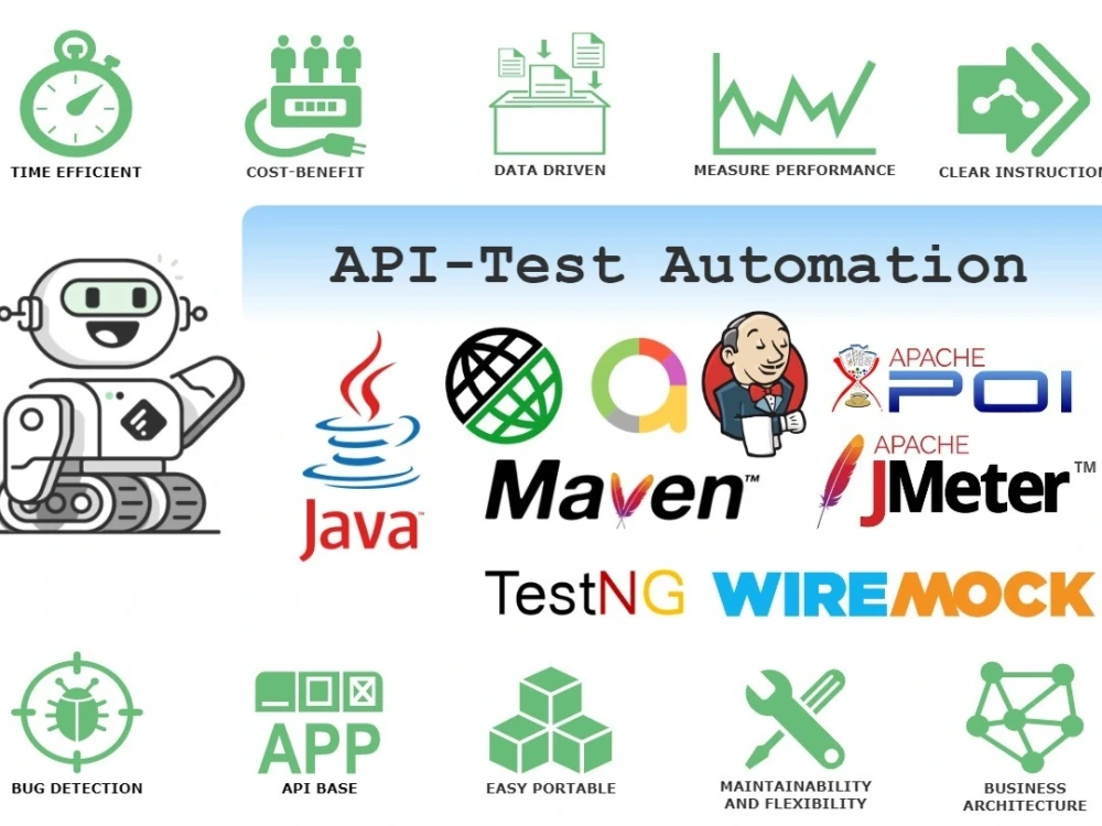 A Hybrid API Testing Automation Project | Upwork