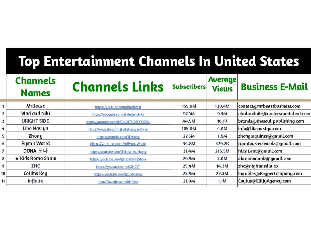 Best instagram and youtube influencers list for influencer marketing