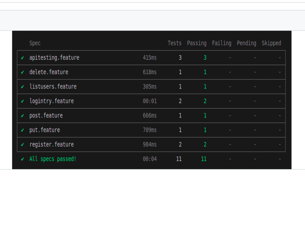 E2E API testing with Cypress Cucumber (Gherkin) in Java Script | Upwork