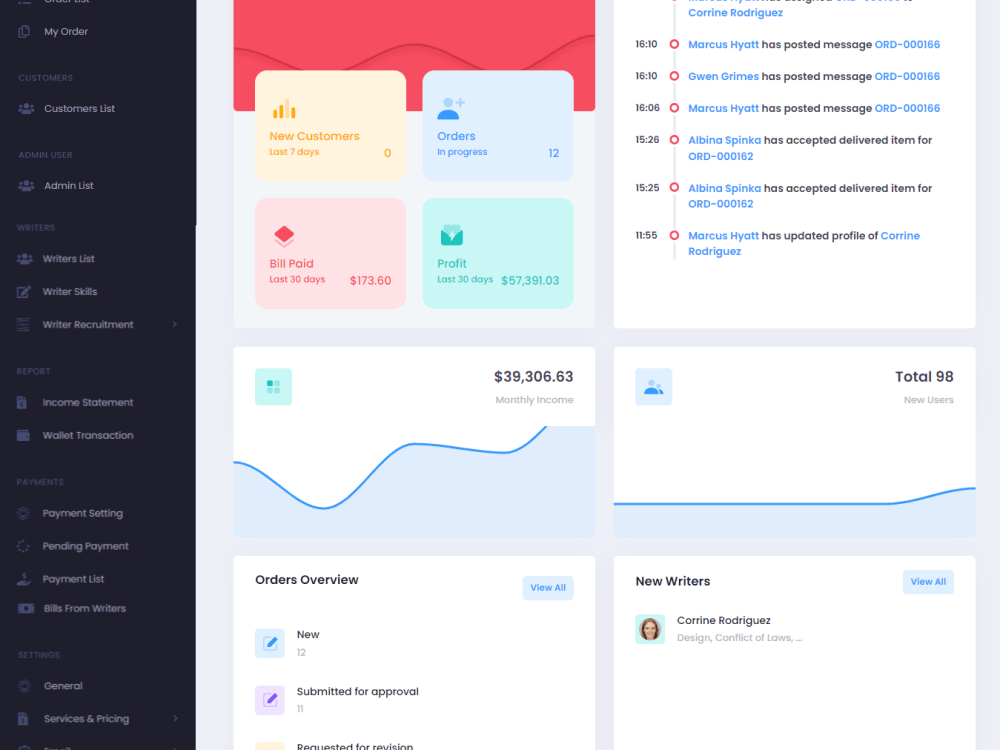 A fully functional writing service website with a script/application ...
